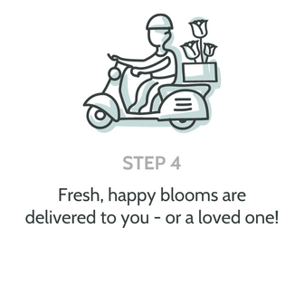 Flowers delivered monthly or weekly flower subscription
